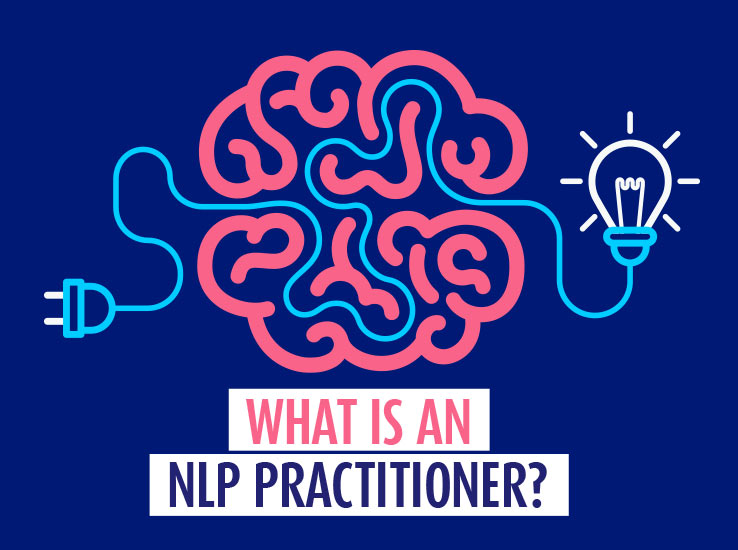 Brain with a power lead through and the words "What is an NLP Practitioner" underneath